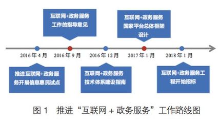 從“電子政務(wù)”到“互聯(lián)網(wǎng)+政務(wù)服務(wù)” 一場(chǎng)以用戶為中心的政府服務(wù)革命